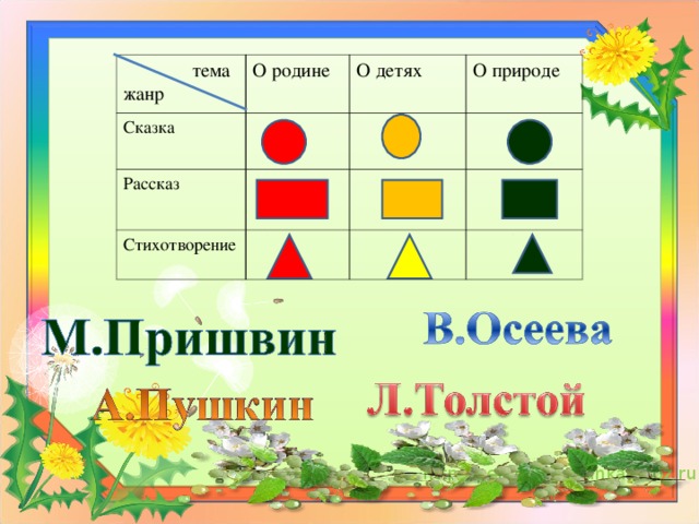 тема жанр О родине Сказка О детях Рассказ О природе Стихотворение