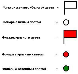 План конспект сигналы и команды подаваемые в боевой обстановке