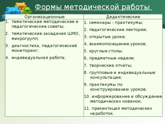 Какая форма методической работы родилась на волне распространения сетевых компьютерных технологий