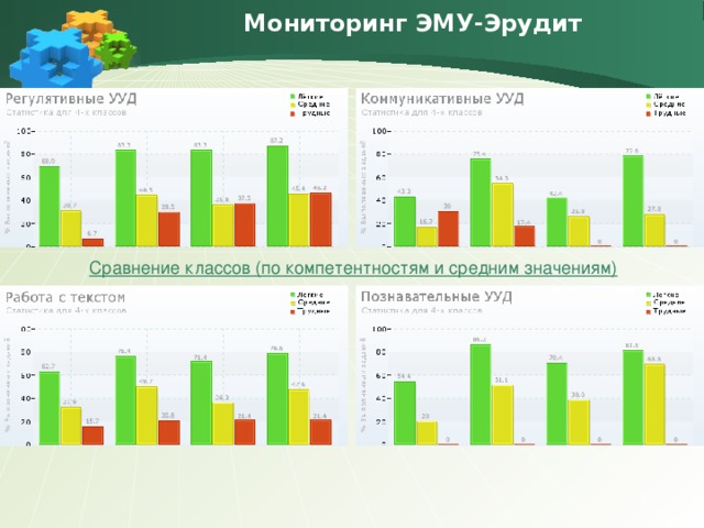 Мониторинг ЭМУ-Эрудит