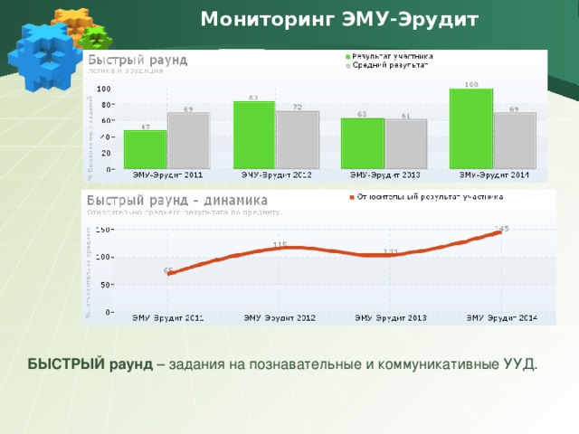 Мониторинг ЭМУ-Эрудит БЫСТРЫЙ раунд – задания на познавательные и коммуникативные УУД.