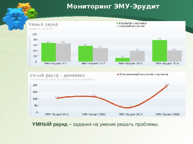 Мониторинг ЭМУ-Эрудит УМНЫЙ раунд – задания на умение решать проблемы.