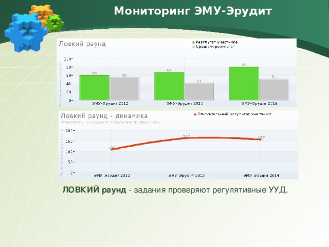 Мониторинг ЭМУ-Эрудит ЛОВКИЙ раунд - задания проверяют регулятивные УУД.