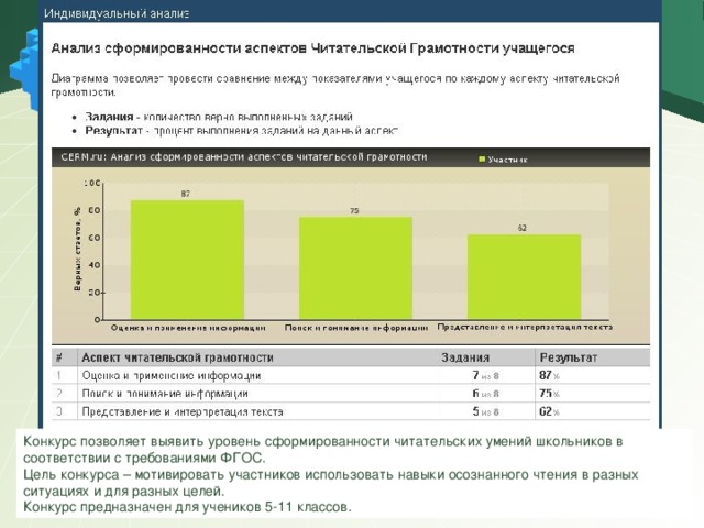 Конкурс позволяет выявить уровень сформированности читательских умений школьников в соответствии с требованиями ФГОС.  Цель конкурса – мотивировать участников использовать навыки осознанного чтения в разных ситуациях и для разных целей. Конкурс предназначен для учеников 5-11 классов.