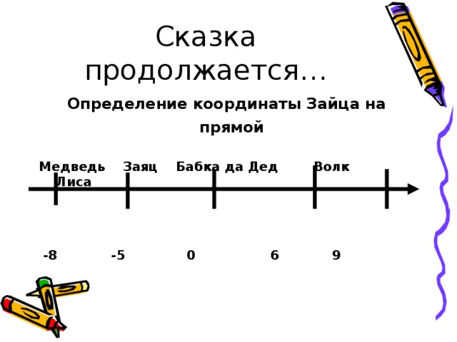 Координатная прямая презентация