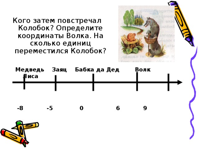 Кого затем повстречал Колобок? Определите координаты Волка. На сколько единиц переместился Колобок?   Медведь Заяц Бабка да Дед Волк Лиса     -8  -5 0 6 9