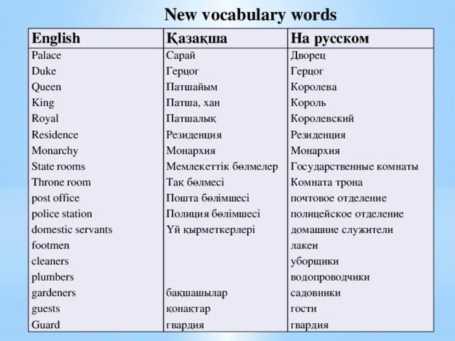 New vocabulary words English Palace Қазақша Сарай На русском Duke Герцог Queen Дворец Патшайым Герцог King Королева Royal Патша, хан Патшалық Король Residence Королевский Monarchy Резиденция Резиденция State rooms Монархия Монархия Throne room Мемлекеттік бөлмелер Государственные комнаты Тақ бөлмесі post office Пошта бөлімшесі police station Комната трона почтовое отделение domestic servants Полиция бөлімшесі Үй қырметкерлері полицейское отделение footmen домашние служители cleaners лакеи plumbers уборщики gardeners водопроводчики бақшашылар guests садовники Guard қонақтар гвардия гости гвардия