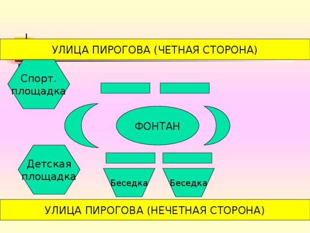 УЛИЦА ПИРОГОВА (ЧЕТНАЯ СТОРОНА) Спорт. площадка ФОНТАН Детская площадка Беседка Беседка УЛИЦА ПИРОГОВА (НЕЧЕТНАЯ СТОРОНА)