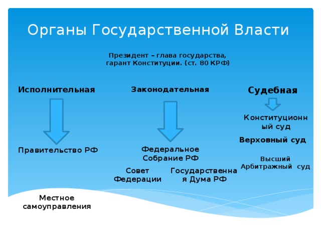Реферат: Выборы в законодательные (представительные) органы государственной власти субъектов Российской Федерации