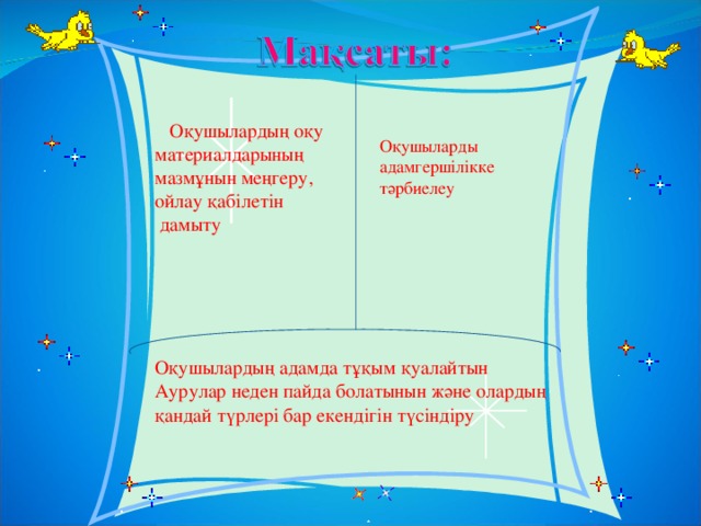 Оқушылардың оқу материалдарының мазмұнын меңгеру, ойлау қабілетін  дамыту Оқушыларды адамгершілікке тәрбиелеу Оқушылардың адамда тұқым қуалайтын Аурулар неден пайда болатынын және олардың қандай түрлері бар екен дігін түсіндіру