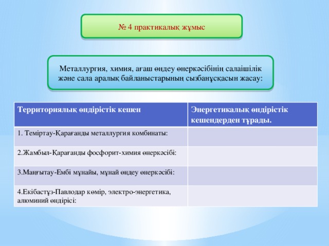 № 4 практикалық жұмыс Металлургия, химия, ағаш өңдеу өнеркәсібінің салаішілік және сала аралық байланыстарының сызбанұсқасын жасау: Территориялық өндірістік кешен Энергетикалық өндірістік кешендерден тұрады. 1. Теміртау-Қарағанды металлургия комбинаты: 2.Жамбыл-Қарағанды фосфорит-химия өнеркәсібі: 3.Маңғытау-Ембі мұнайы, мұнай өңдеу өнеркәсібі: 4.Екібастұз-Павлодар көмір, электро-энергетика, алюминий өндірісі: