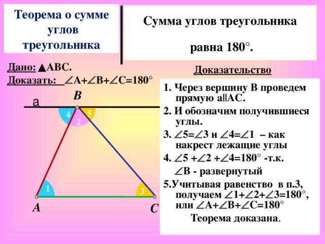 Теорема о сумме  углов треугольника Сумма углов треугольника  равна 180 ° . Дано:  ▲АВС. Доказать:  А+  В+  С=180 ° Доказательство 1.  Через вершину В проведем прямую а ||AC. 2. И обозначим получившиеся углы. 3.  5=  3  и  4=  1 – как накрест лежащие углы 4.  5 +  2 +  4=180° -т.к.   В - развернутый 5.Учитывая равенство в п.3, получаем  1+  2+  3=180°, или  А+  В+  С=180°  Теорема доказана . B а 5 4 2 1 3 A C
