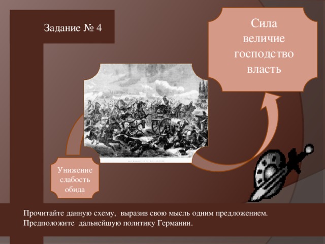 Задание № 4 Сила величие господство власть Унижение слабость обида Прочитайте данную схему, выразив свою мысль одним предложением. Предположите дальнейшую политику Германии.