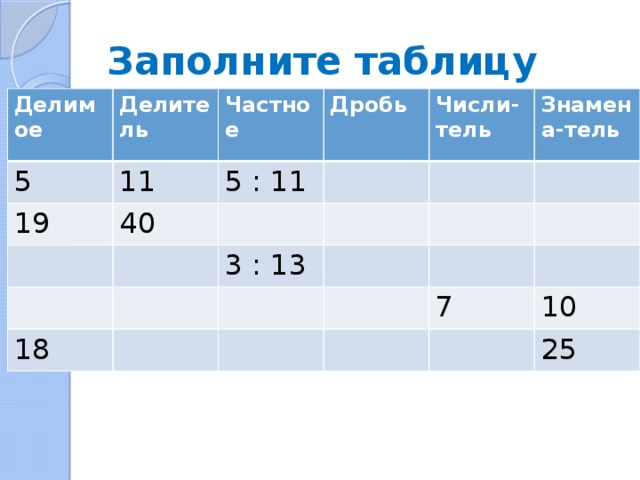 Числитель знаменатель делитель