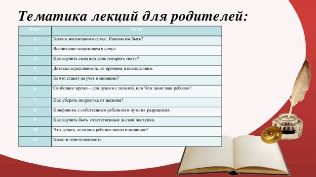 Тематика лекций для родителей:   Класс Тема 1 Законы воспитания в семье. Какими им быть?   2 Воспитание ненасилием в семье. 3 Как научить сына или дочь говорить «нет»?      4 Детская агрессивность, ее причины и последствия. 5 За что ставят на учет в милицию? 6 Свободное время – для души и с пользой, или Чем занят ваш ребенок? 7 Как уберечь подростка от насилия? 8 Конфликты с собственным ребенком и пути их разрешения.  9 Как научить быть  ответственным за свои поступки. 10 Что делать, если ваш ребенок попал в милицию?          11 Закон и ответственность.   