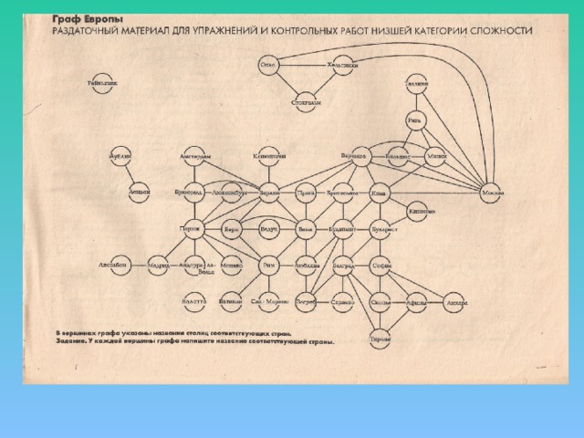Графа страна. Граф Европы по географии заполненный. Граф Европы заполненный. Граф Азии по географии. Граф Европы схема.
