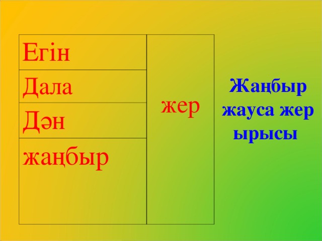 Егін жер Дала Дән жаңбыр Жаңбыр жауса жер ырысы