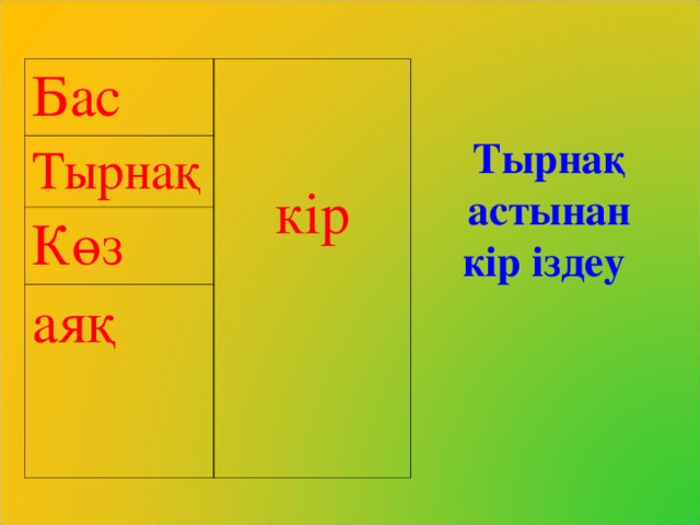 Бас кір Тырнақ Көз аяқ Тырнақ астынан кір іздеу