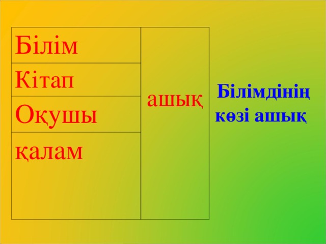 Білім ашық Кітап Оқушы қалам Білімдінің көзі ашық