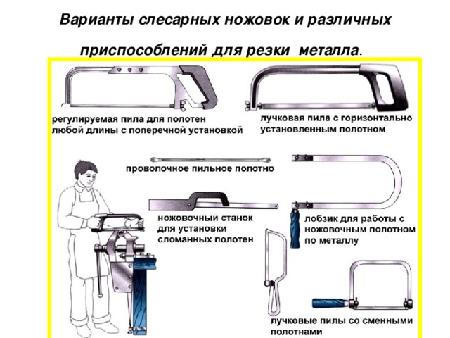 Варианты слесарных ножовок и различных приспособлений для резки металла .