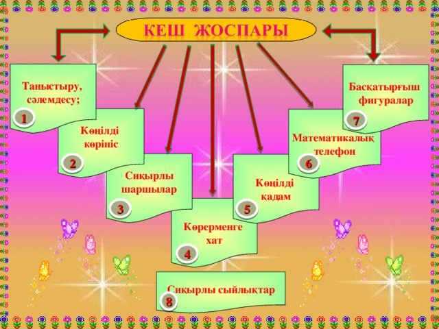 Таныстыру, сәлемдесу; Басқатырғыш фигуралар 1 Көңілді көрініс  Математикалық телефон 7 Сиқырлы шаршылар 2 6  Көңілді қадам  Көрерменге хат 3 5 4 Сиқырлы сыйлықтар 8