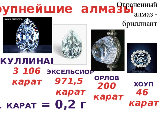 Ограненный алмаз - бриллиант Крупнейшие алмазы Куллинан 3 106 карат Эксельсиор Орлов 971,5  3106  карат 971,5 карат Хоуп 200 карат 46 карат 1 карат = 0,2 г
