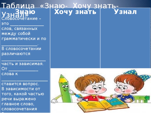 Таблица «Знаю- Хочу знать- Узнал» Словосочетание – это ________________ слов, связанных между собой грамматически и по _________________.  В словосочетании различаются _____________________ часть и зависимая.  От ______________ слова к ______________________ ставится вопрос.  В зависимости от того, какой частью речи выражено главное слово, словосочетания бывают______________________ и __________________________.   Знаю Хочу знать Узнал