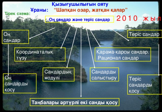 Қызығушылығын ояту  Ұраны: “Шапқан озар, жатқан қалар” Тірек схема: 2010 жыл Оң сандар және теріс сандар Оң сандар Теріс сандар Координаталық Қарама-қарсы сандар. түзу  Рационал сандар Сандардың Сандарды модулі салыстыру Оң сандарды қосу Теріс сандарды қосу Таңбалары әртүрлі екі санды қосу