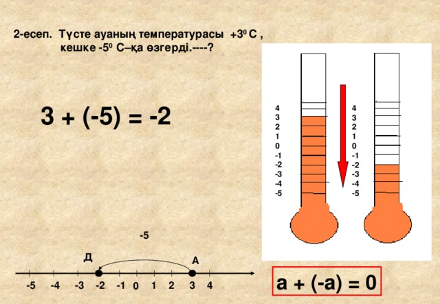 2-есеп. Түсте ауаның температурасы +3 0 С ,  кешке -5 0 С–қа өзгерді.----? 3 + (-5) = -2 4 3 2 1 0 -1 -2 -3 -4 -5 4 3 2 1 0 -1 -2 -3 -4 -5 -5 Д А а + (-а) = 0 -1 4 -5 -3 -4 3 2 1 -2 0