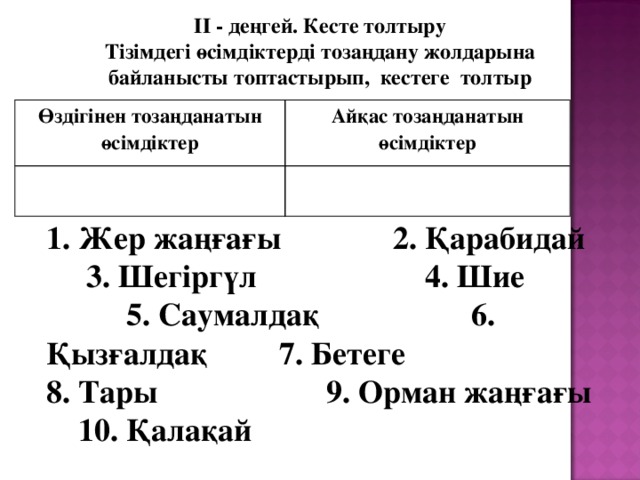 ІІ - деңгей. Кесте толтыру Тізімдегі өсімдіктерді тозаңдану жолдарына байланысты топтастырып, кестеге толтыр  Өздігінен тозаңданатын өсімдіктер Айқас тозаңданатын өсімдіктер 1. Жер жаңғағы 2. Қарабидай 3. Шегіргүл 4. Шие 5. Саумалдақ  6. Қызғалдақ 7. Бетеге 8. Тары 9. Орман жаңғағы 10. Қалақай