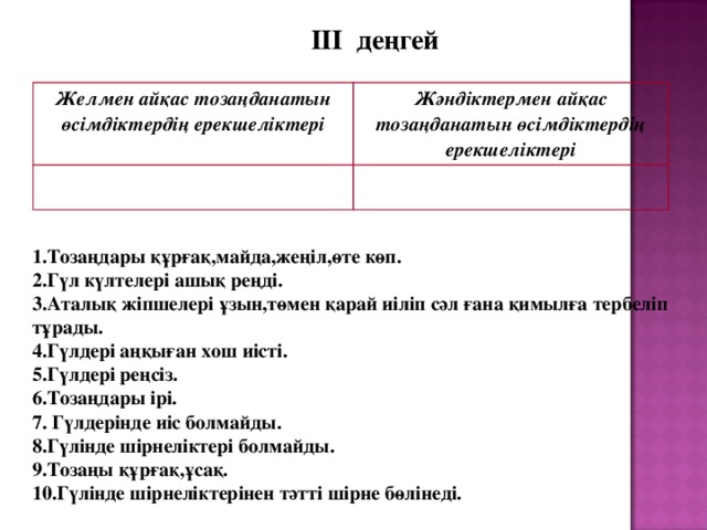 ІІІ деңгей Желмен айқас тозаңданатын өсімдіктердің ерекшеліктері Жәндіктермен айқас тозаңданатын өсімдіктердің ерекшеліктері  1.Тозаңдары құрғақ,майда,жеңіл,өте көп. 2.Гүл күлтелері ашық реңді. 3.Аталық жіпшелері ұзын,төмен қарай иіліп сәл ғана қимылға тербеліп тұрады. 4.Гүлдері аңқыған хош иісті. 5.Гүлдері реңсіз. 6.Тозаңдары ірі. 7. Гүлдерінде иіс болмайды. 8.Гүлінде шірнеліктері болмайды. 9.Тозаңы құрғақ,ұсақ. 10.Гүлінде шірнеліктерінен тәтті шірне бөлінеді.