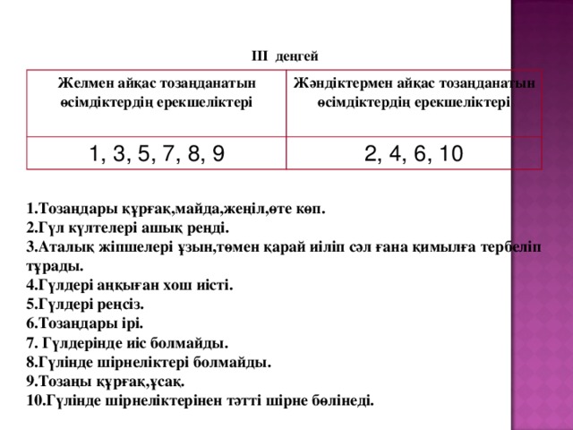 ІІІ деңгей Желмен айқас тозаңданатын өсімдіктердің ерекшеліктері Жәндіктермен айқас тозаңданатын өсімдіктердің ерекшеліктері 1, 3, 5, 7, 8, 9 2, 4, 6, 10  1.Тозаңдары құрғақ,майда,жеңіл,өте көп. 2.Гүл күлтелері ашық реңді. 3.Аталық жіпшелері ұзын,төмен қарай иіліп сәл ғана қимылға тербеліп тұрады. 4.Гүлдері аңқыған хош иісті. 5.Гүлдері реңсіз. 6.Тозаңдары ірі. 7. Гүлдерінде иіс болмайды. 8.Гүлінде шірнеліктері болмайды. 9.Тозаңы құрғақ,ұсақ. 10.Гүлінде шірнеліктерінен тәтті шірне бөлінеді.