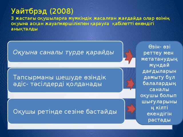 Уайтбрэд (2008)  3 жастағы оқушыларға мүмкіндік жасалған жағдайда олар өзінің оқуына асқан жауапкершілікпен қарауға қабілетті екендігі анықталды   Оқуына саналы түрде қарайды Өзін- өзі реттеу мен метатанудың мұндай дағдыларын дамыту бұл балалардың саналы оқушы болып шығуларының кілті екендігін растады Тапсырманы шешуде өзіндік әдіс- тәсілдерді қолданады Оқушы ретінде сезіне бастайды