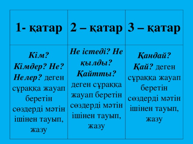 1- қатар 2 – қатар Кім? Кімдер? Не? Нелер? деген сұраққа жауап беретін сөздерді мәтін ішінен тауып, жазу 3 – қатар Не істеді? Не қылды? Қайтты? деген сұраққа жауап беретін сөздерді мәтін ішінен тауып, жазу Қандай? Қай? деген сұраққа жауап беретін сөздерді мәтін ішінен тауып, жазу