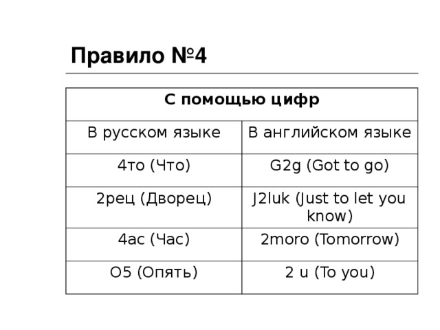 Правило №4 С помощью цифр В русском языке В английском языке 4то (Что) G2g (Got to go) 2рец (Дворец) J2luk (Just to let you know) 4ас (Час) 2moro (Tomorrow) О5 (Опять) 2 u (To you)