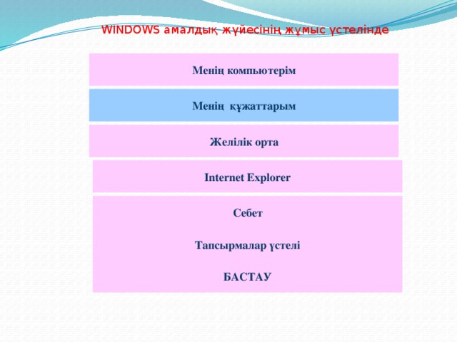 Windows жұмыс үстелі дегеніміз не