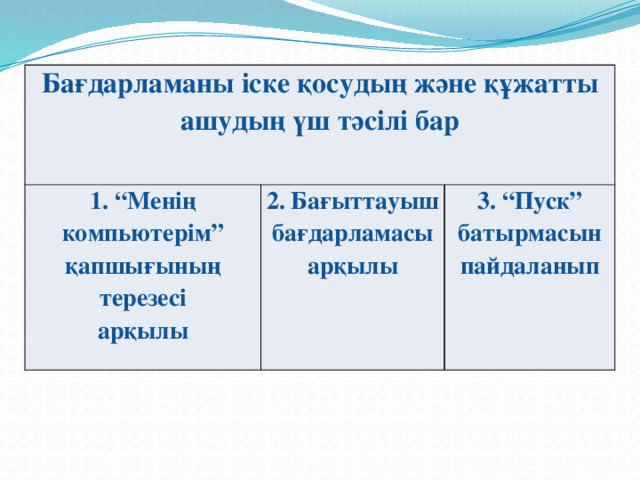 Бағдарламаны іске қосудың және құжатты ашудың үш тәсілі бар 1. “Менің компьютерім” қапшығының терезесі 2. Бағыттауыш арқылы бағдарламасы арқылы 3. “Пуск” батырмасын пайдаланып