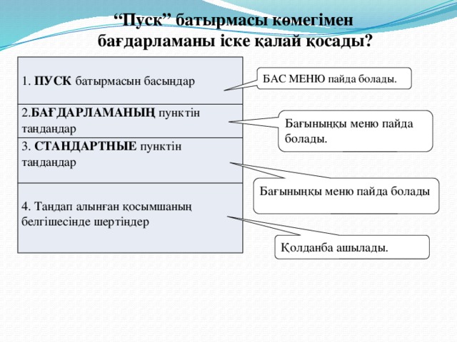 “ Пуск” батырмасы көмегімен бағдарламаны іске қалай қосады? 1. ПУСК батырмасын басыңдар 2. БАҒДАРЛАМАНЫҢ пунктін таңдаңдар 3. СТАНДАРТНЫЕ пунктін таңдаңдар 4. Таңдап алынған қосымшаның белгішесінде шертіңдер БАС МЕНЮ пайда болады. Бағыныңқы меню пайда болады. Бағыныңқы меню пайда болады Қолданба ашылады.