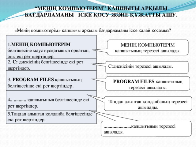 “ МЕНІҢ КОМПЬЮТЕРІМ” ҚАПШЫҒЫ АРҚЫЛЫ БАҒДАРЛАМАНЫ ІСКЕ ҚОСУ ЖӘНЕ ҚҰЖАТТЫ АШУ. «Менің компьютерім» қапшығы арқылы бағдарламаны іске қалай қосамыз? 1. МЕНІҢ КОМПЬЮТЕРІМ белгішесіне маус нұсқағышын орнатып, оны екі рет шертіңдер. 2. С: дискісінің белгішесінде екі рет шертіңдер. 3. PROGRAM FILES қапшығының белгішесінде екі рет шертіңдер. 4 .. .......... қапшығының белгішесінде екі рет шертіңдер. 5.Таңдап алынған қолданба белгішесінде екі рет шертіңдер. МЕНІҢ КОМПЬЮТЕРІМ қапшығының терезесі ашылады. С:дискісінің терезесі ашылады. PROGRAM FILES қапшығының терезесі ашылады. Таңдап алынған қолданбаның терезесі ашылады. . ..................... қапшығының терезесі ашылады.