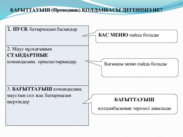 БАҒЫТТАУЫШ (Проводник) ҚОЛДАНБАСЫ ДЕГЕНІМІЗ НЕ? 1 . ПУСК батырмасын басыңдар 2. Маус нұсқағышын СТАНДАРТНЫЕ командасына орналастырыңдар. 3. БАҒЫТТАУЫШ командасына маустың сол жақ батырмасын шертіңдер БАС МЕНЮ пайда болады Бағыңқы меню пайда болады БАҒЫТТАУЫШ қолданбасының терезесі ашылады