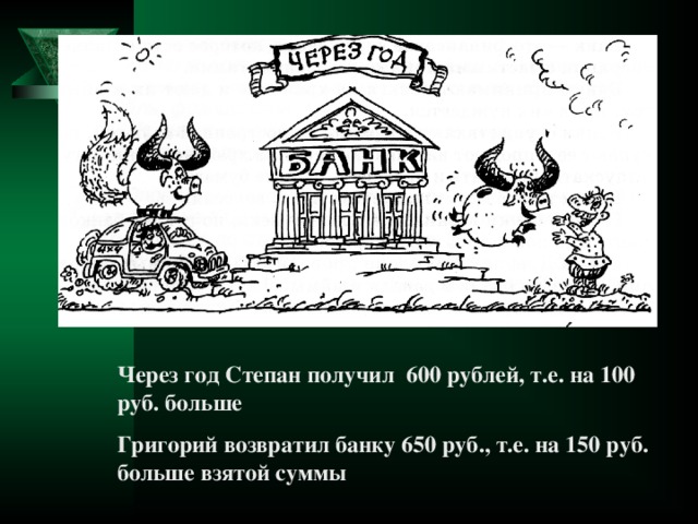 Через год Степан получил 600 рублей, т.е. на 100 руб. больше Григорий возвратил банку 650 руб., т.е. на 150 руб. больше взятой суммы