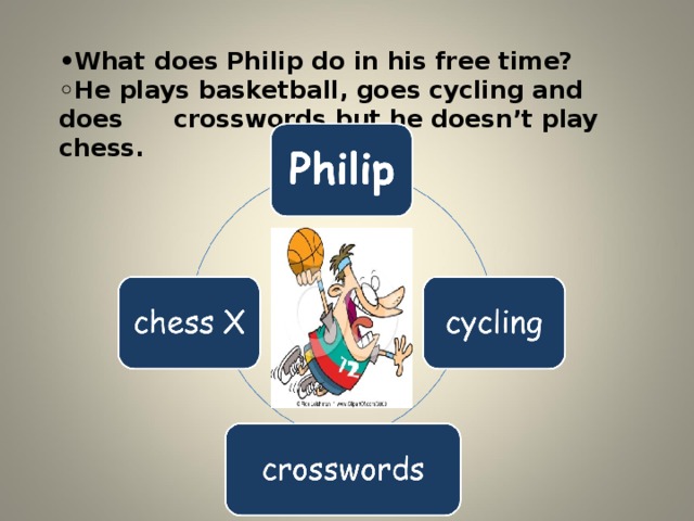 • What does Philip do in his free time?  ◦He plays basketball, goes cycling and does  crosswords but he doesn’t play chess.