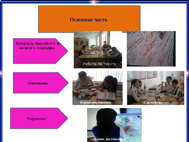 Основная часть Вопросы высокого и низкого порядка Прием «Вопрос и ответ» Работа по тексту Оценивание «Светофор» Взаимооценивание Рефлексия «Дерево достижений»