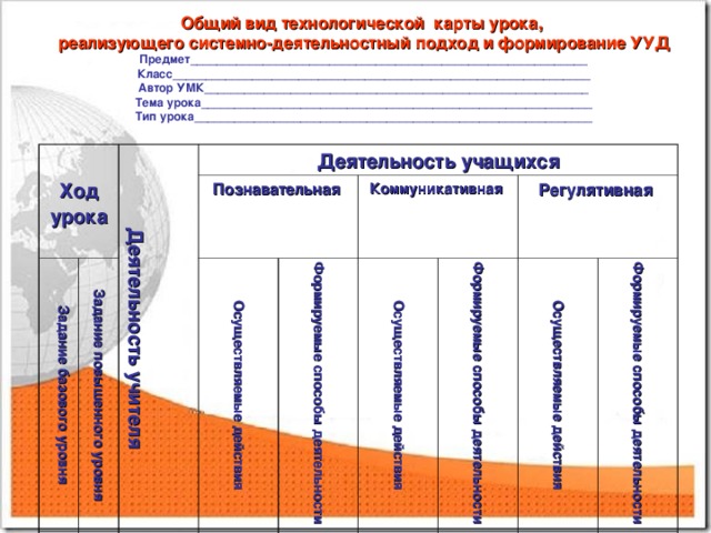 Общий вид технологической карты урока,  реализующего системно-деятельностный подход и формирование УУД  Предмет____________________________________________________________  Класс_______________________________________________________________  Автор УМК__________________________________________________________  Тема урока___________________________________________________________  Тип урока____________________________________________________________  Ход урока   Деятельность учителя Задание базового уровня  Деятельность учащихся Задание повышенного уровня Познавательная Коммуникативная Осуществляемые действия Формируемые способы деятельности Регулятивная Осуществляемые действия Формируемые способы деятельности Осуществляемые действия Формируемые способы деятельности