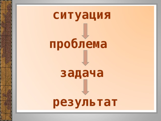 ситуация  проблема  задача  результат