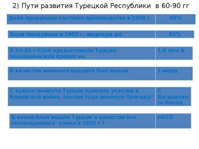 2) Пути развития Турецкой Республики в 60-90 гг Доля продукции частного производства в 1950 г. 42% Доля продукции в 1960 г. возросла до 65% В 50-60 г-США предоставила Турции экономический кредит на 1,6 млн $ В качестве военного кредита был выдан 1 млрд С какого момента Турция приняла участие в Корейской войне, послав туда военную бригаду? С Багдадского блока В какой блок вошла Турция в качестве его полноправного члена в 1952 г ? НАТО