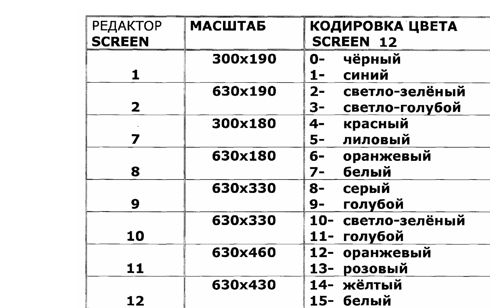 Учимся рисовать в среде программирования QBasic - информатика, уроки