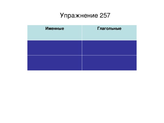 Упражнение 257 Именные Глагольные