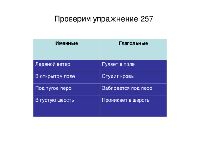 Проверим упражнение 257 Именные Глагольные Ледяной ветер Гуляет в поле В открытом поле Студит кровь Под тугое перо Забирается под перо В густую шерсть Проникает в шерсть