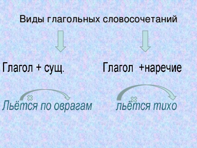 Именные словосочетания 5 класс русский язык. Виды словосочетаний глагольные. Глагольные словосочетания примеры. Глагольный Тип словосочетания. Именные и глагольные словосочетания.